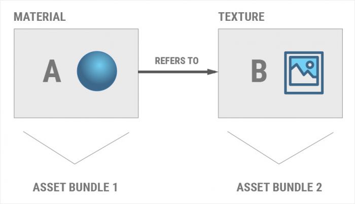 Sidebar node image