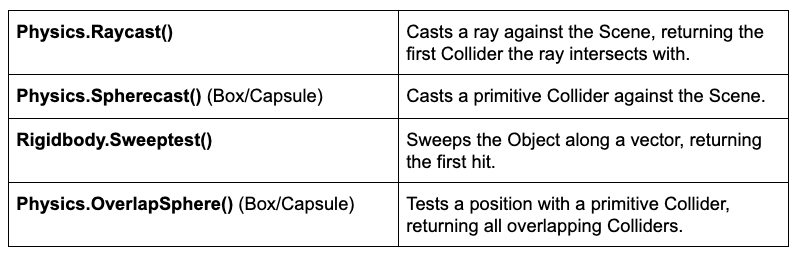 This table can also be downloaded in the Materials section at the top of this tutorial