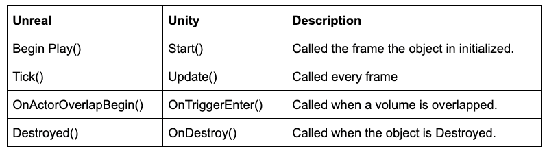 This table can also be downloaded in the Materials section at the top of this tutorial
