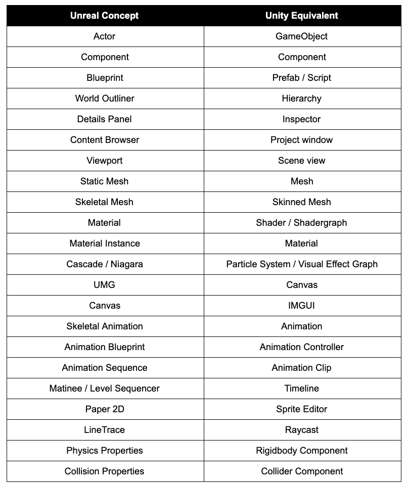 This table can also be downloaded in the Materials section at the top of this tutorial