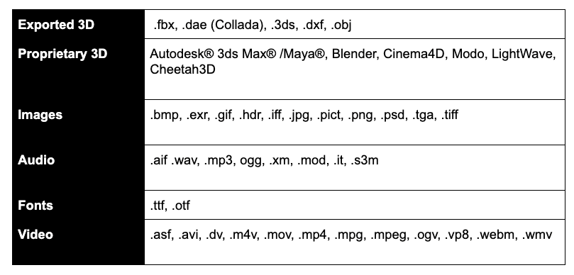 This table can also be downloaded in the Materials section at the top of this tutorial