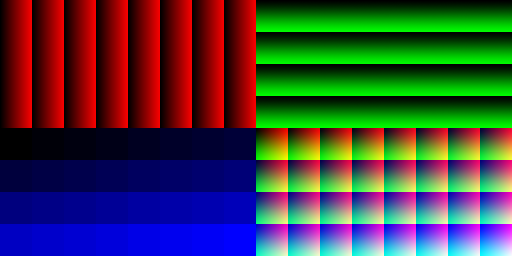 Figure 06: Red -> 0 to 1 X axis, Green -> 0 to 1 Y axis, Blue 0 to 1 Z axis. Bottom right quadrant is a composite.