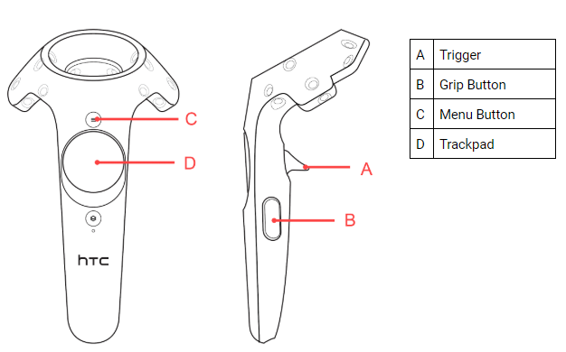 Figure 01: Controller mapping for the Reflect VR viewer