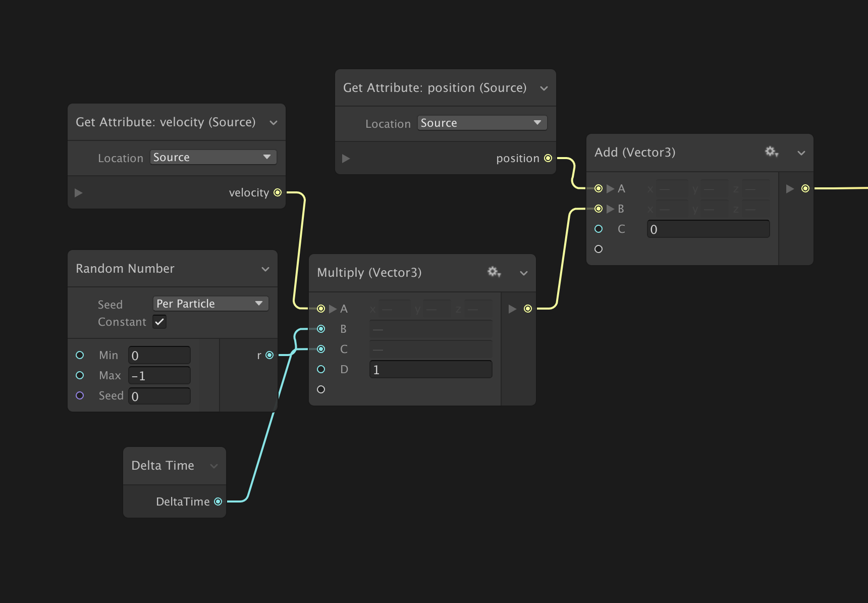 Figure 02: VFX Graph showing how to get the source position.