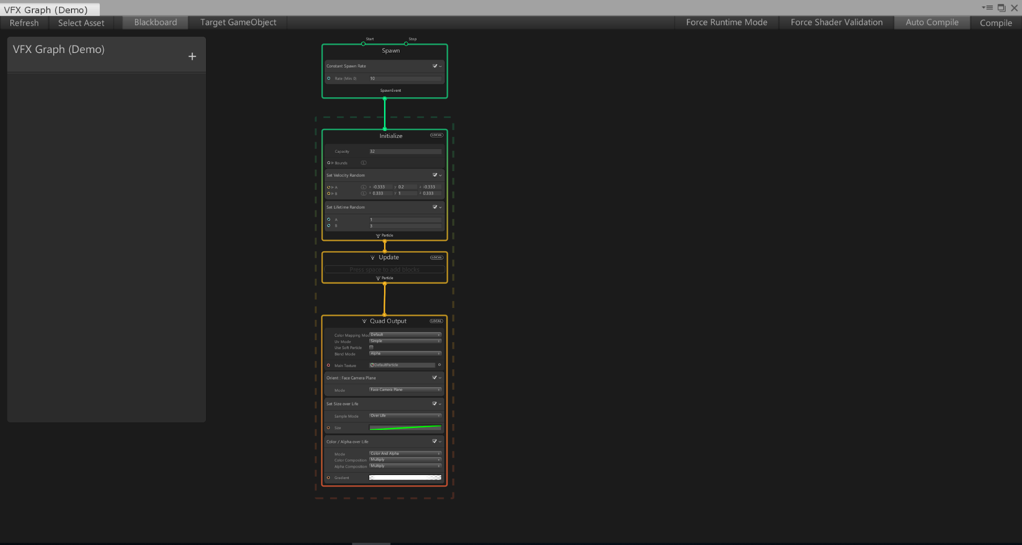 画像 02:空の VFX Graph を見てみましょう。左にブラックボード (Blackboard)、右にデフォルトのコンテキストがあることに注目してください。