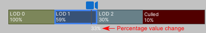 Figure 10: Drag the vertical bar between two detail levels to adjust when the object will change from a higher to lower poly version.