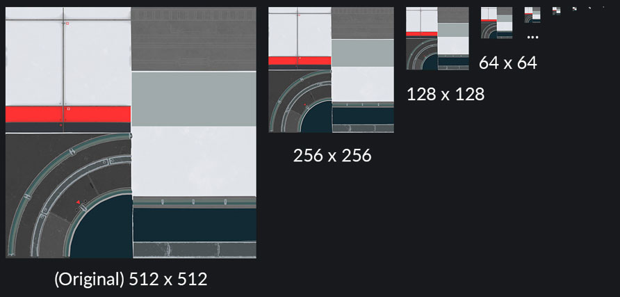 Mipmapping