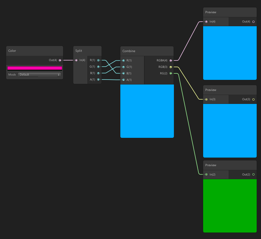 Figure 03: Split and Combine nodes with swapped RGB values.