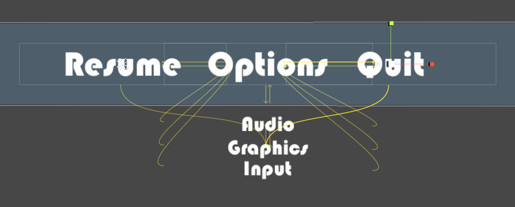 Figure 02: A visualization of UI navigation