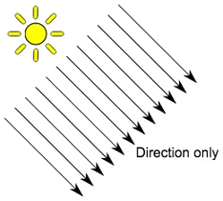 Figure 11: How a Directional Light works