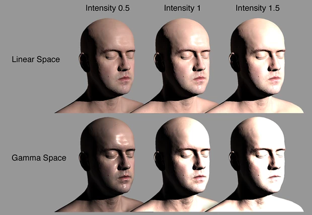 Figure 06: Lit using Linear and Gamma Color Space. Notice how colors quickly turn to white as light intensities increase using the Gamma Color Space.