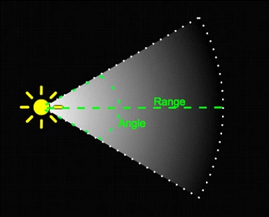 Figure 13: Display of a Spotlight