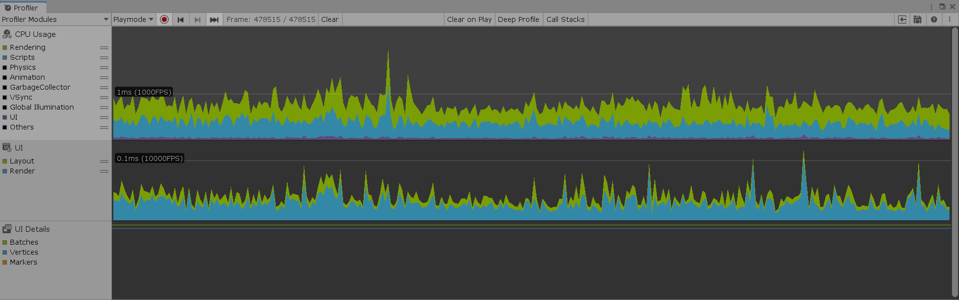 Figure 02: The Profiler with only the relevant sections for Unity’s UI.