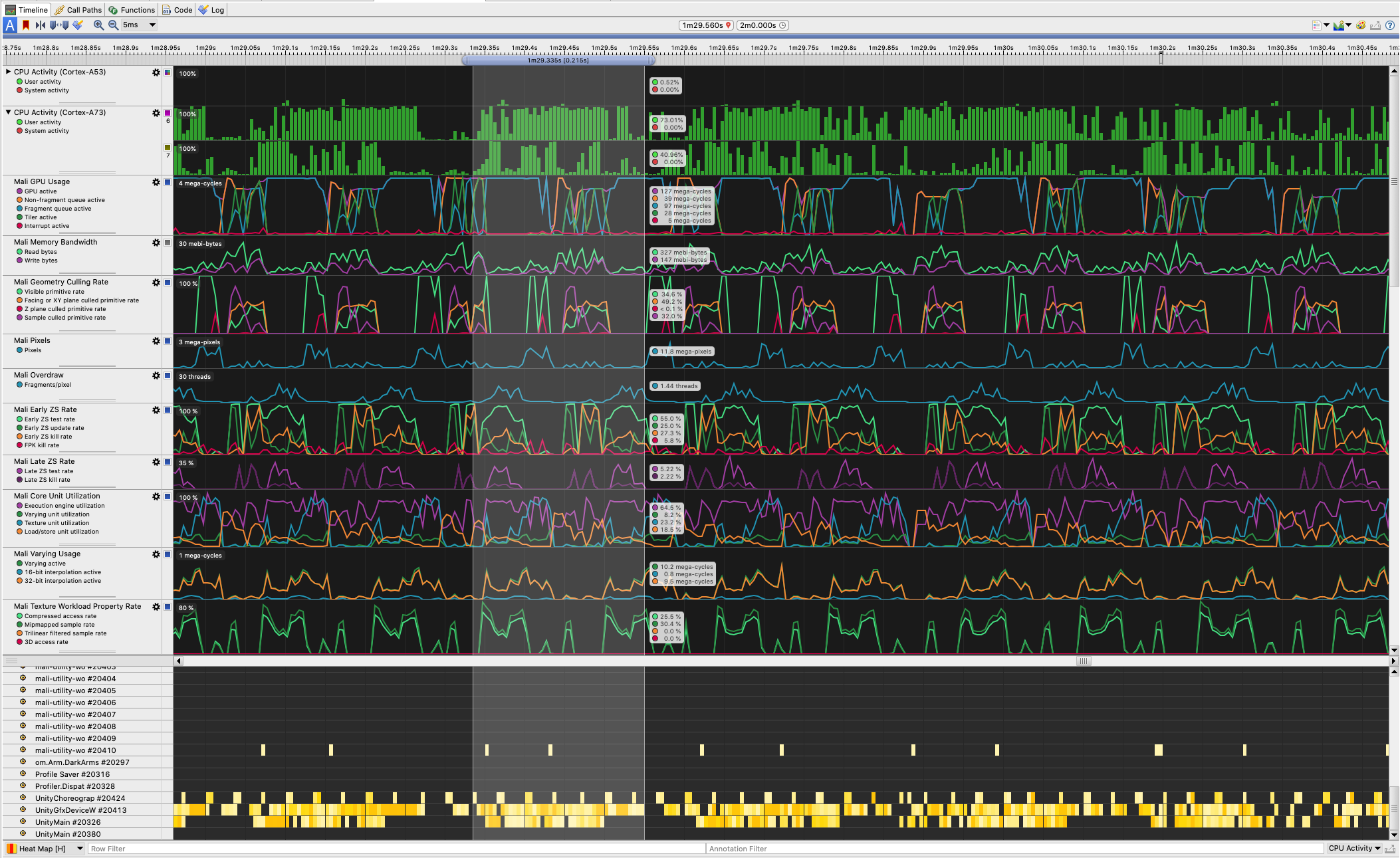 Profiling Tools