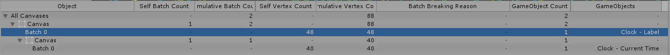 Figure 04: Success! Our dynamic and static Canvases are batched as two seperate objects in the Profiler.