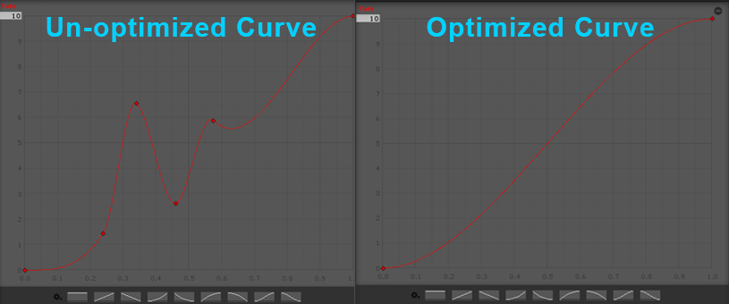 Figure 07: Un-optimized curve versus an optimized curve