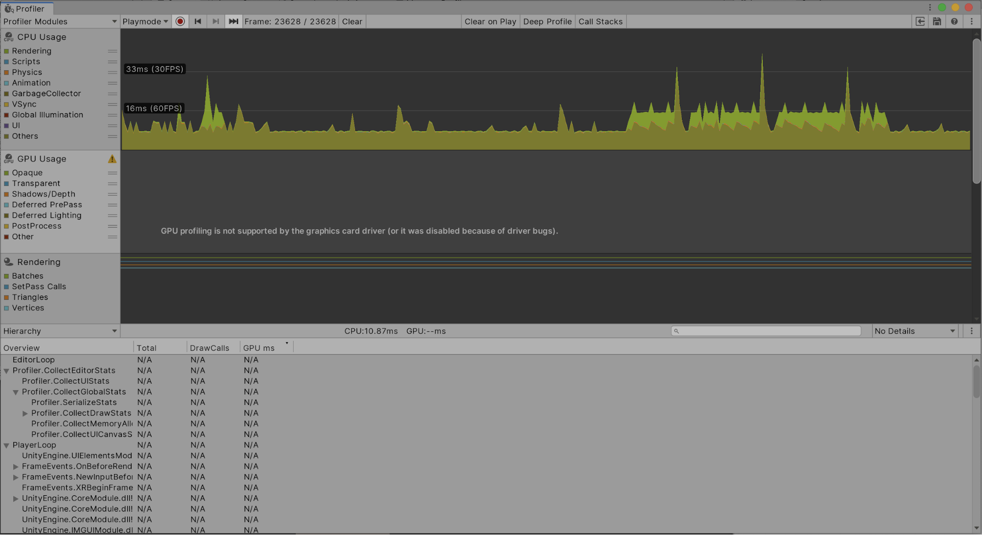 Figure 01: View of the Profiler Window