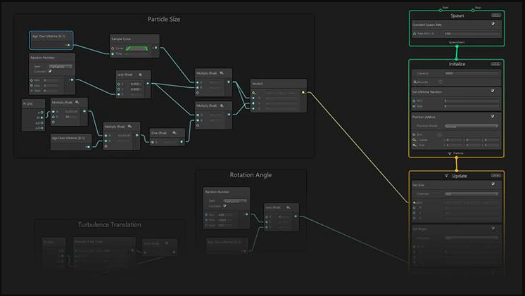 September 21: VFX Graph