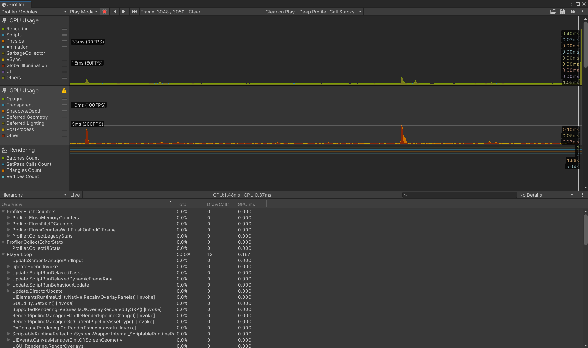 Diagnosing Performance Problems