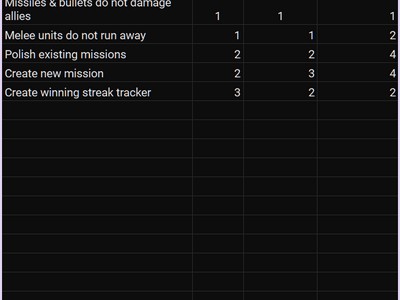High Command Sprint Plan (after playtest)
