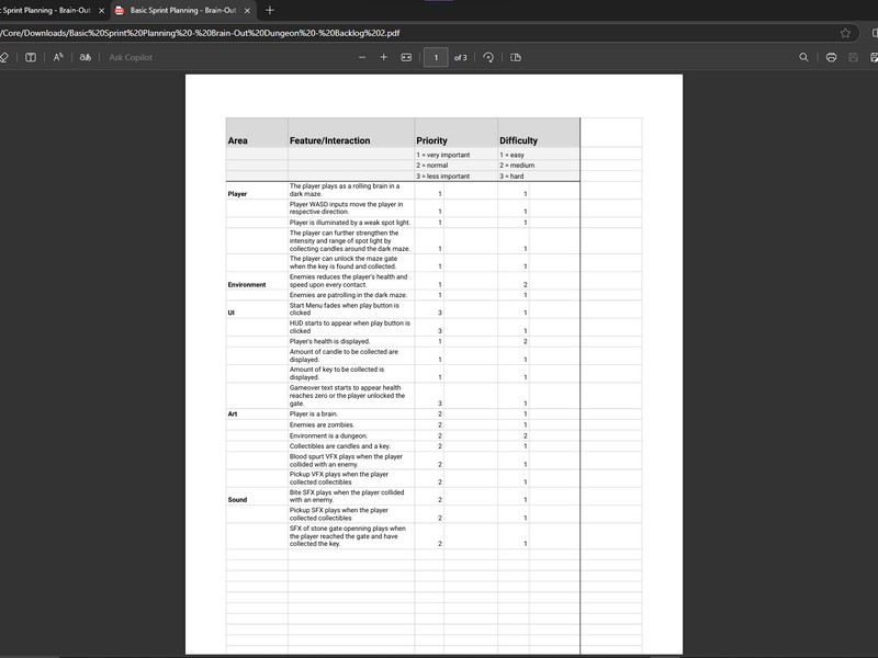 Revised backlog