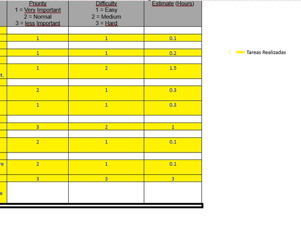 Plan de sprint para la compilación de prueba de juego