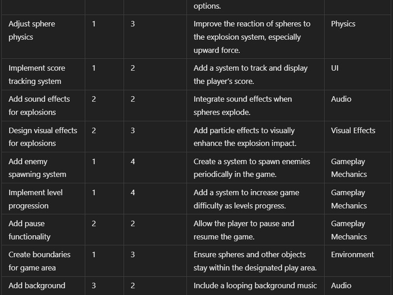 Explosive Spheres - Agile Tasks