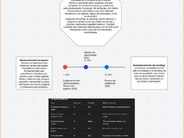 Plan de Sprint – Semana 4 – 24 al 30 de junio de 2025